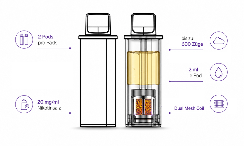 Flerbar Pods Aufbau