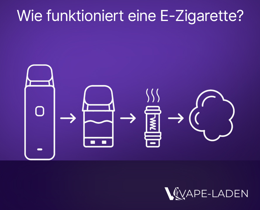 Wie funktioniert E-Zigarette - Aufbau und Funktionsweise Vape-Laden